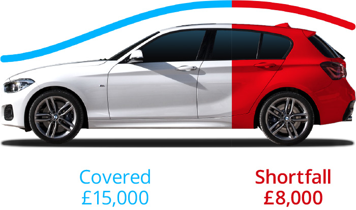 Vehicle Replacement Plus Example (With Finance) Vehicle Replacement Plus Example (With Finance)