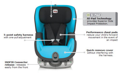 baby seat photo with text explaining it's features