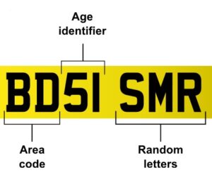Number Plate Guide