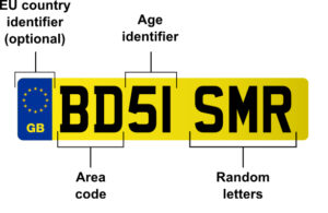 Number Plate Guide