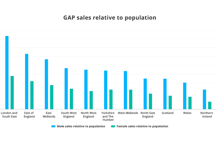 Regions where customers bought GAP Insurance in 2015