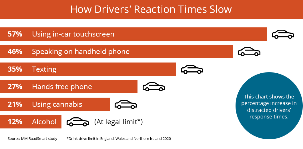 IAM Roadsmart - Reaction Times