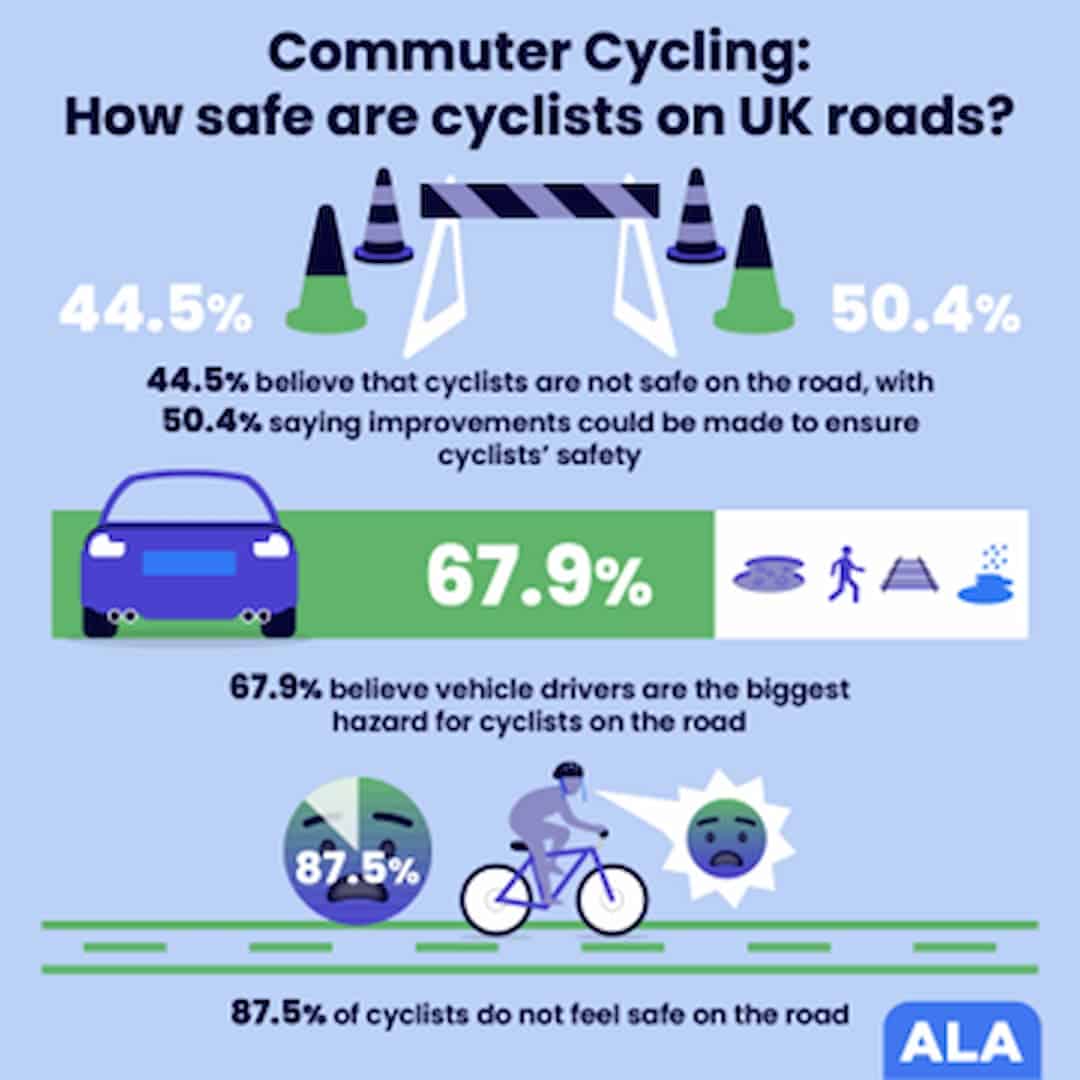Cycling graphic highlighting the statistics of safety for cyclists on UK roads