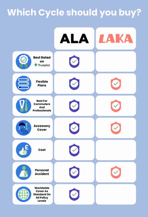 Comparison infographic comparing both ALA and Laka policies