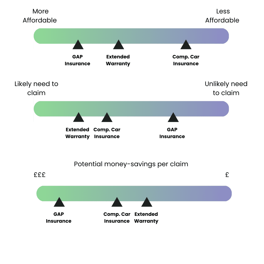 Insurance infographic